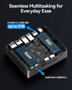 Air12 Lite Mini PC (3-Year Quality Support),With 12Th Gen Intel N150 (Upgraded N100),16GB RAM 512GB Nvme Pcie M.2 SSD,6 USB Ports 9-Pin Mini Desktop Computer for Home/Business/Office