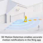 Floodlight Cam Wired Pro - Smart Security Video Camera with 2 LED Lights, Dual Band Wifi, 3D Motion Detection, White