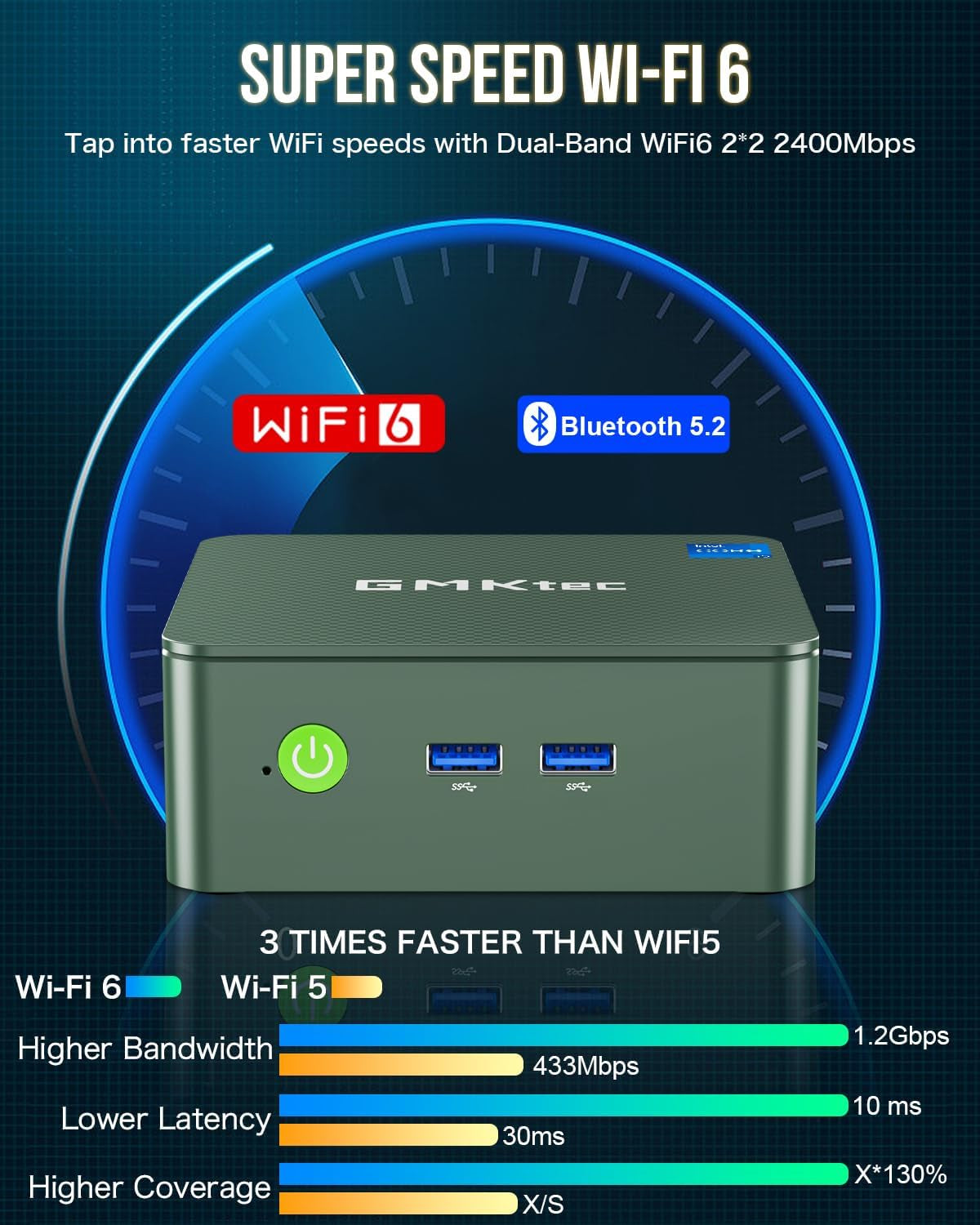 Mini PC, Intel Twin Lake N150 (Upgraded N100), 16GB DDR4 RAM 512GB Pcie M.2 SSD, Desktop Computer 4K Dual Hdmi/Usb3.2/Wifi 6/Bt5.2/2.5Gbe RJ45 for Office, Business