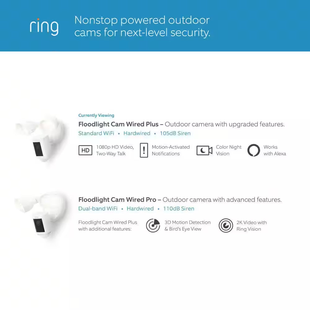 Floodlight Cam plus Wired Smart Security Camera with Motion Activated Led Lights, 1080P Hd Video