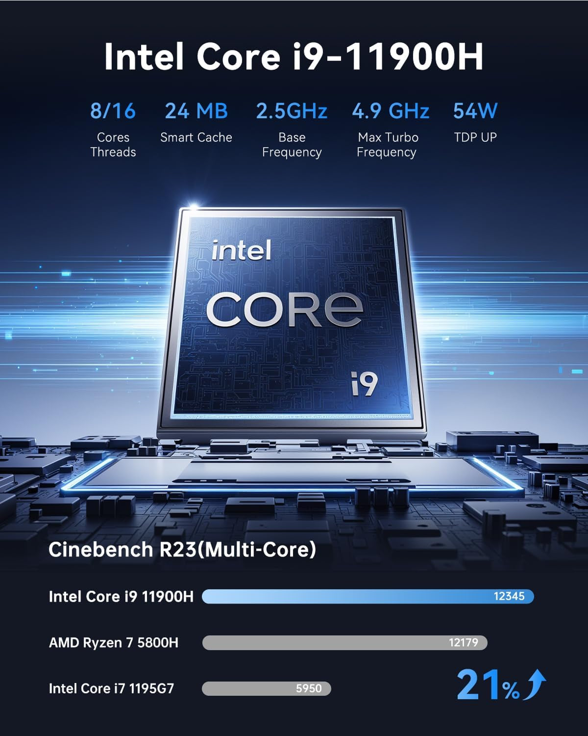 M1 Mini PC, Intel Core I9-11900H 32GB DDR4 1TB SSD, Mini Computers (4.9Ghz, 8C/16T) Pcie3.0 Type-C/Lan 2.5G/HDMI/DP, 4K Triple Display 11 Pro Mini Desktop PC Bt5.2/Wifi6/Bt/For Home/Office