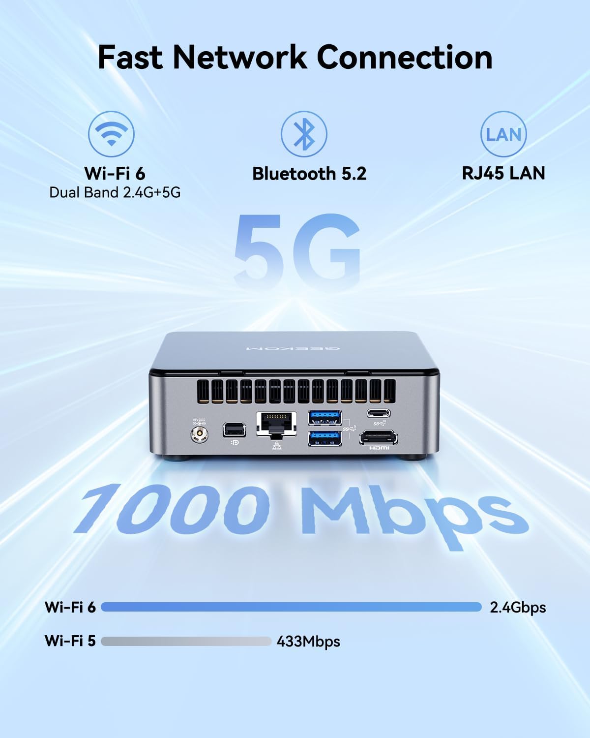 Air12 Mini PC, 13Th Gen Intel N150, 16GB DDR5 512GB Nvme SSD Mini Desktop Computer, 4K Triple Display via HDMI 2.0+Minidp 1.4+USB-C, SD Slot, Wifi 6/BT5.2, Gigabit LAN, VESA for Home&Office