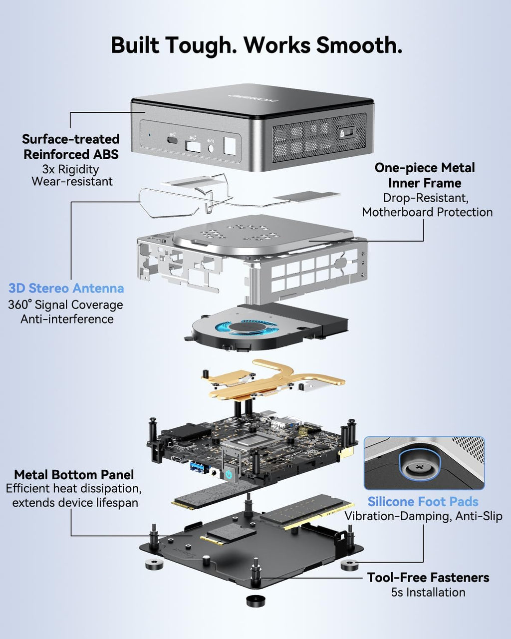 Air12 Mini PC, 13Th Gen Intel N150, 16GB DDR5 512GB Nvme SSD Mini Desktop Computer, 4K Triple Display via HDMI 2.0+Minidp 1.4+USB-C, SD Slot, Wifi 6/BT5.2, Gigabit LAN, VESA for Home&Office