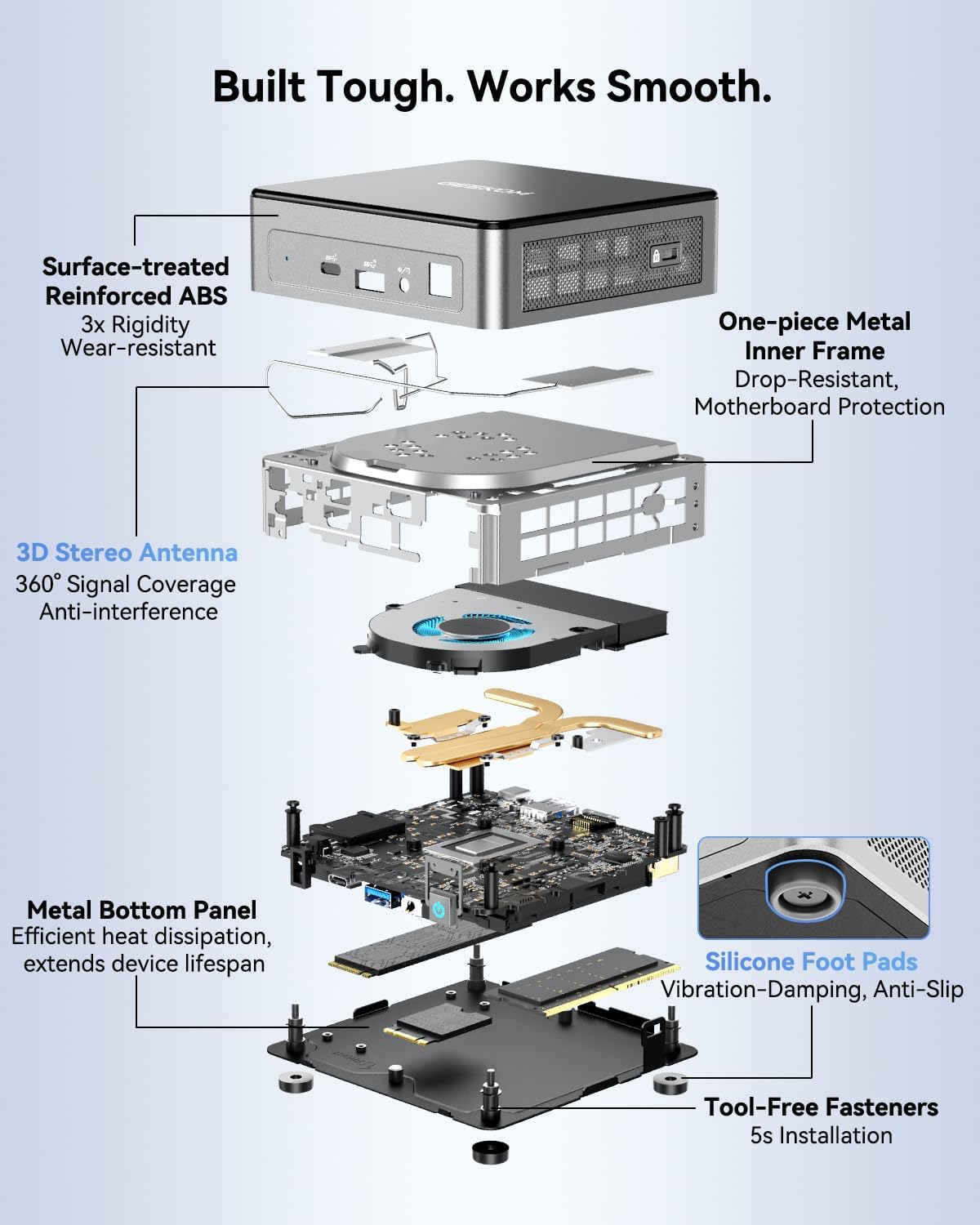 Air12 Mini PC, 13Th Gen Intel N150, 16GB DDR5 512GB Nvme SSD Mini Desktop Computer, 4K Triple Display via HDMI 2.0+Minidp 1.4+USB-C, SD Slot, Wifi 6/BT5.2, Gigabit LAN, VESA for Home&Office