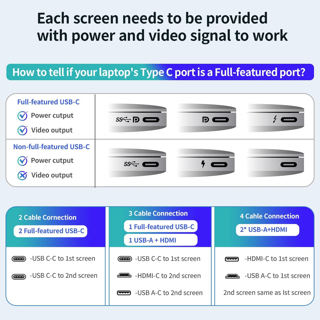 14’’ Triple Laptop Screen Extender, 1080P FHD Portable Dual Monitor for Laptop USB C HDMI, Plug-Play Laptop Monitor Extender for Triple Display for Mac/Windows, Fit 13”-17.3” Laptops