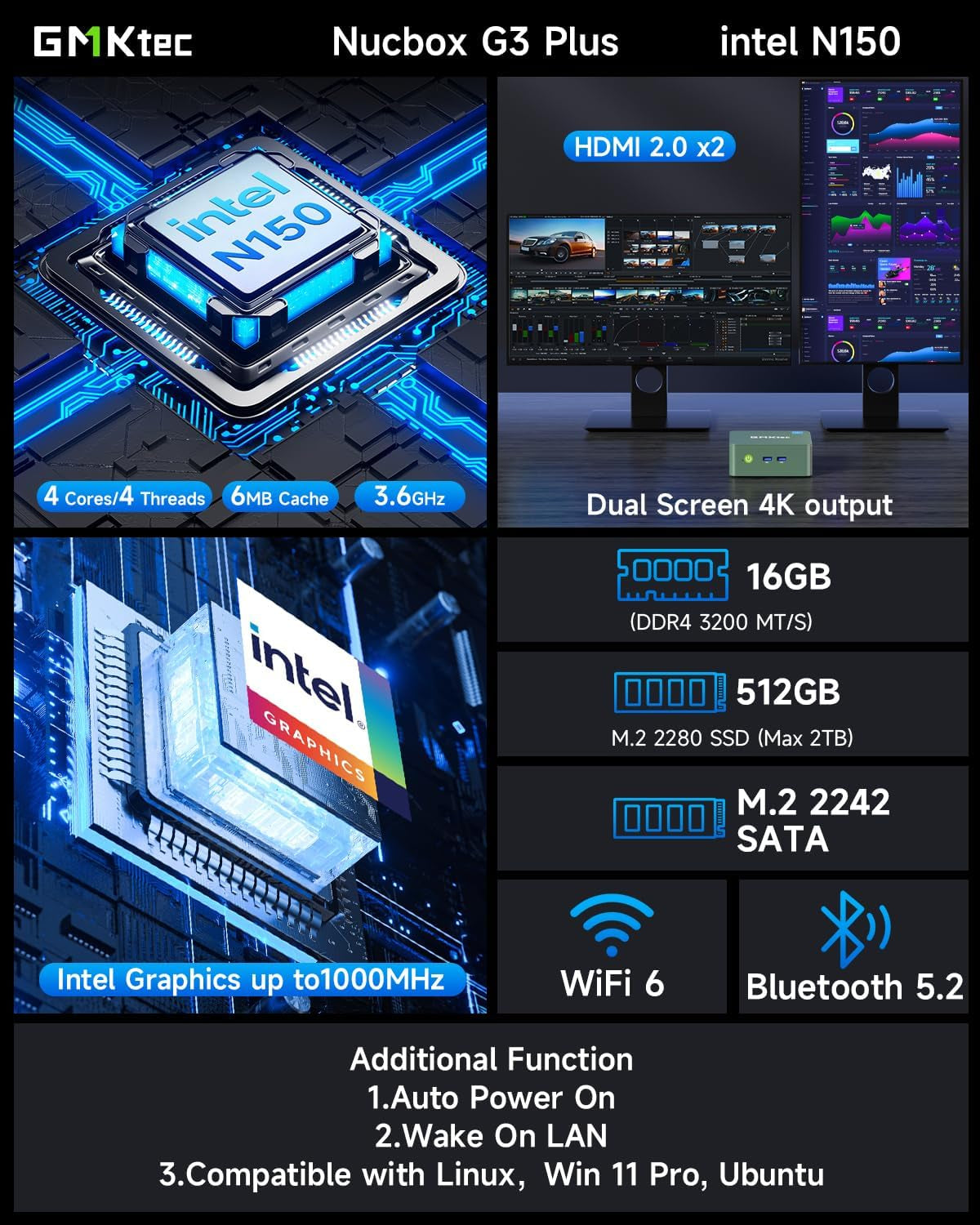 Mini PC, Intel Twin Lake N150 (Upgraded N100), 16GB DDR4 RAM 512GB Pcie M.2 SSD, Desktop Computer 4K Dual Hdmi/Usb3.2/Wifi 6/Bt5.2/2.5Gbe RJ45 for Office, Business